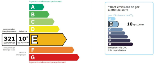étiquette DPE - 0239