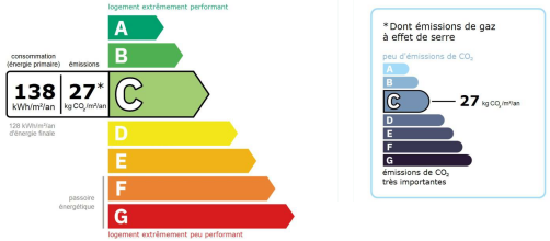 étiquette DPE - 0248