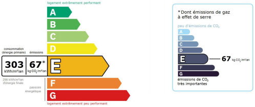 étiquette DPE - 0249