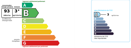 étiquette DPE - 0250