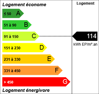 étiquette DPE - 0253