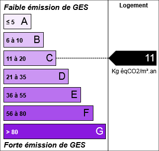 étiquette GES - 0252