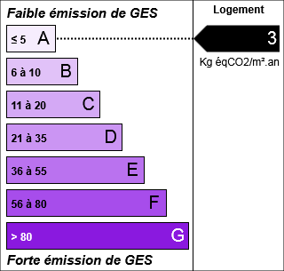 étiquette GES - 0253