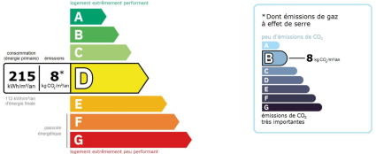 étiquette DPE - 0255