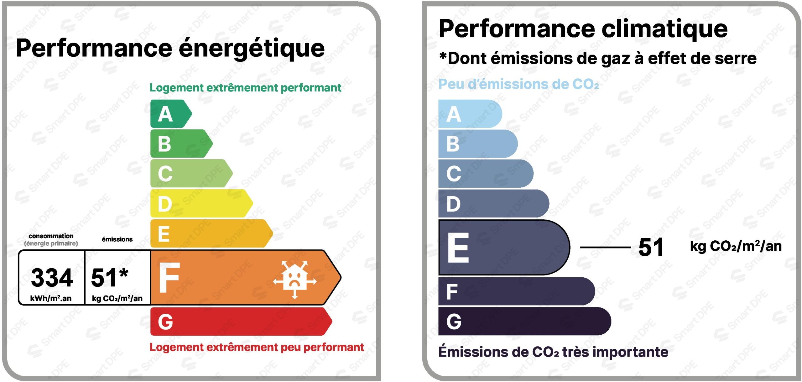 étiquette DPE - 0256