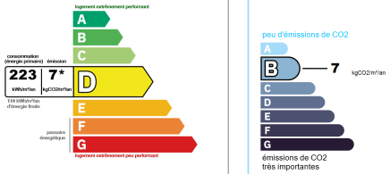 étiquette DPE - 0266